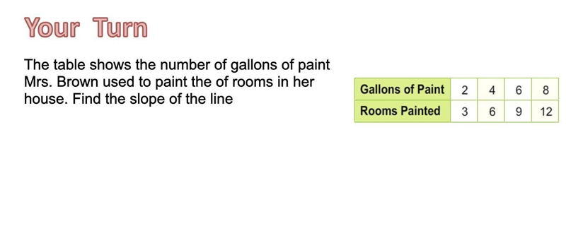 PLEASE. HELP The table shows the number of gallons of paint Mrs. Brown used to paint-example-1