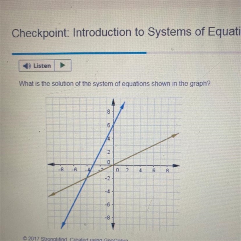 What IS the solution of the system of equations shown in the graph?-example-1