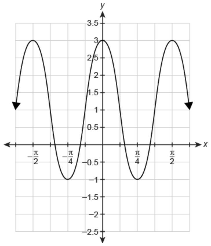 What is the period of the function f(x) shown in the graph?-example-1