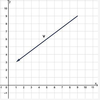 Vector V is shown in the graph below. HELP! Which of the following represents the-example-1