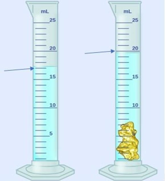 Help needed immediately!!! By reading the 2 water levels below and subtracting them-example-1