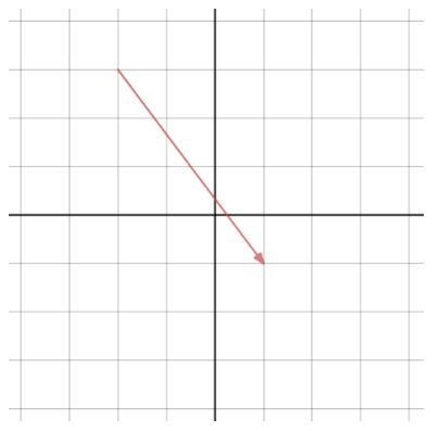 Calculate the result of applying a reflection across the x-axis to the vector [3 -4] A-example-1