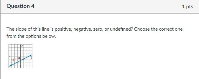 The slope of this line is positive, negative, zero, or undefined? Choose the correct-example-1