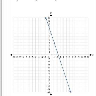 Write the equation of the line in fully simplified slope-intercept form.-example-1