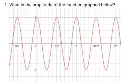 Please Help ASAP! What is the amplitude of the function graphed below?-example-2