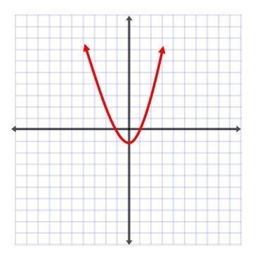 What is the domain of this graph?-example-1