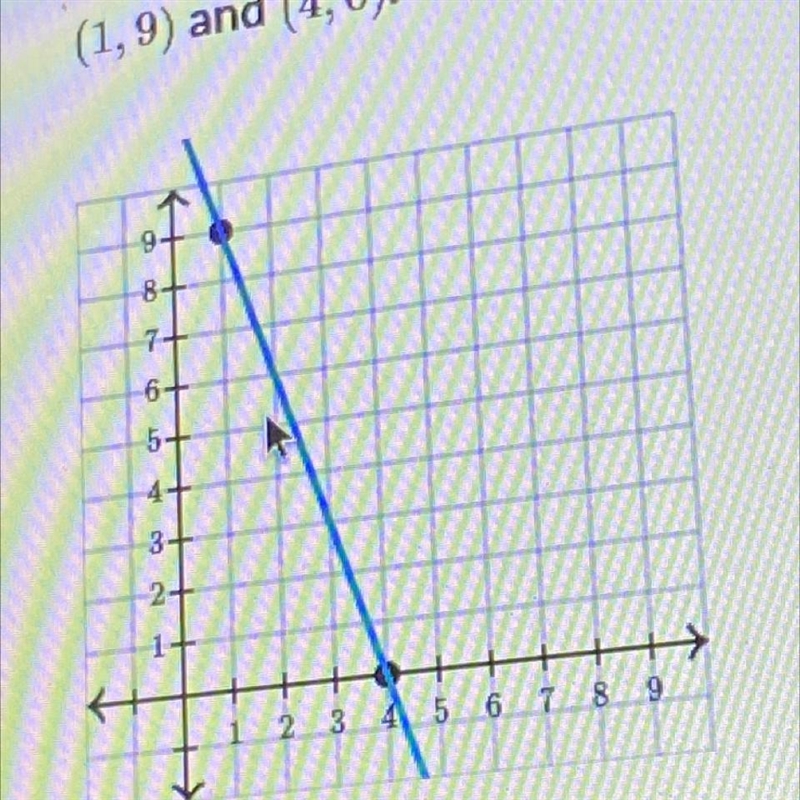 The slope of the line that goes through the points of (1,9) and (4,0)-example-1