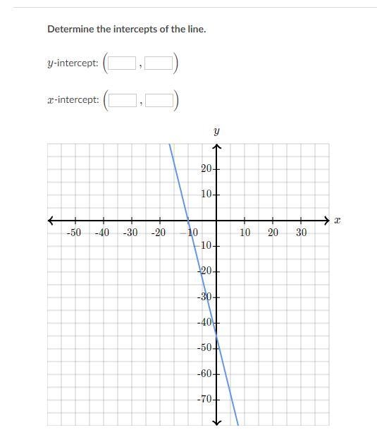 Determine the intercepts of the line.-example-1