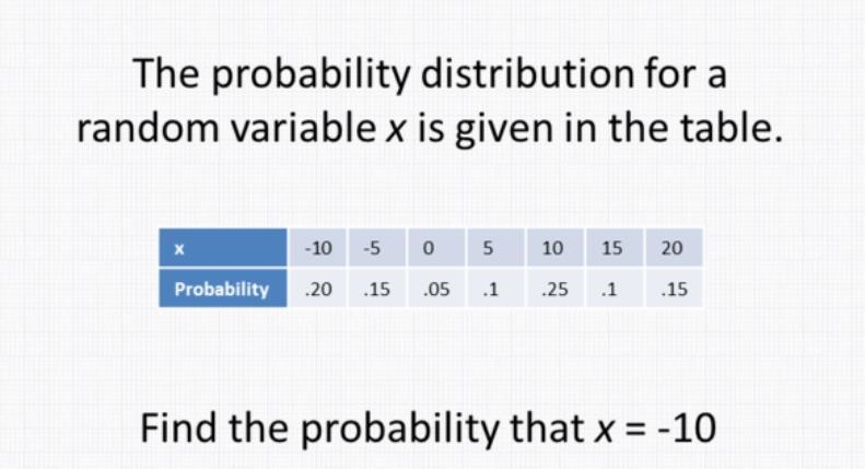 The probability distribution for a random variable x is given in the table. Probability-example-1