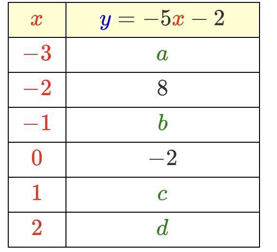 What is a,b,c and day-example-1