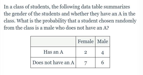 What is the probability that a student chosen randomly from the class is a male who-example-1