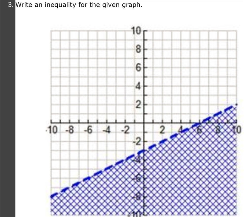 Write an inequality for the given graph! Please help!-example-1