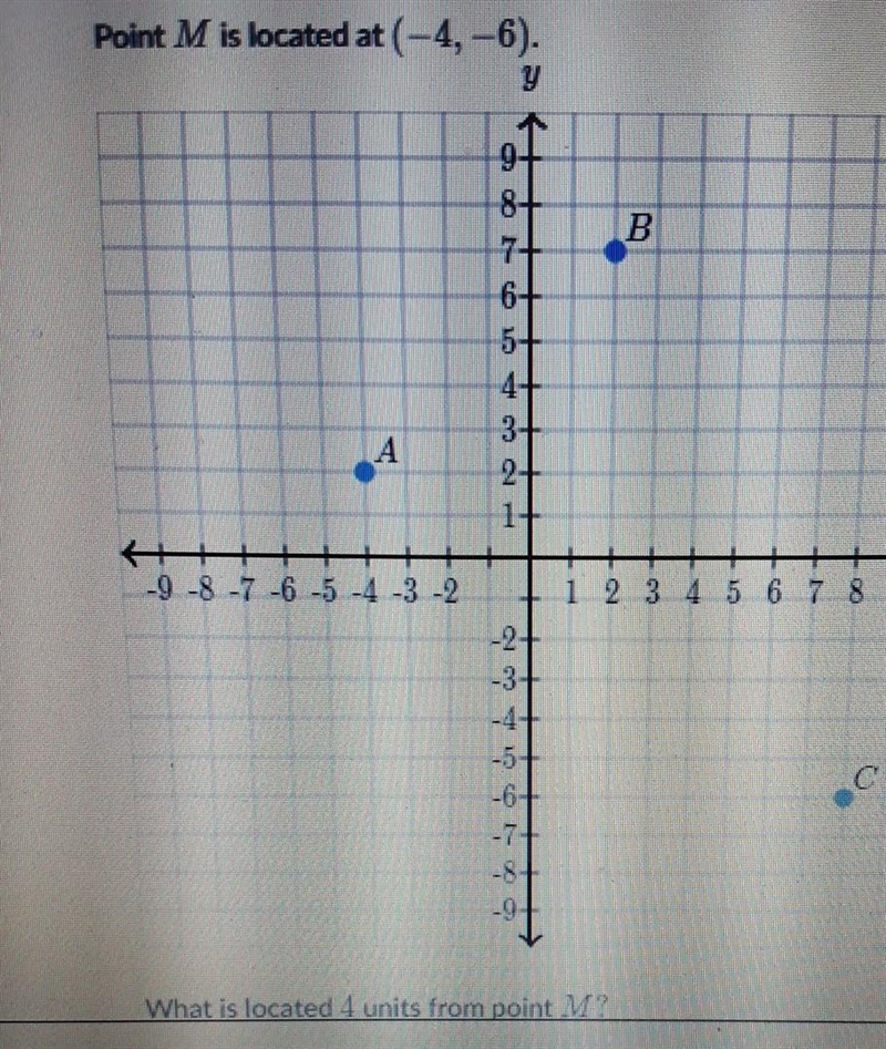 Point M is located (-4,-6)What is located 4 units from point MChose 1 answer A. Point-example-1