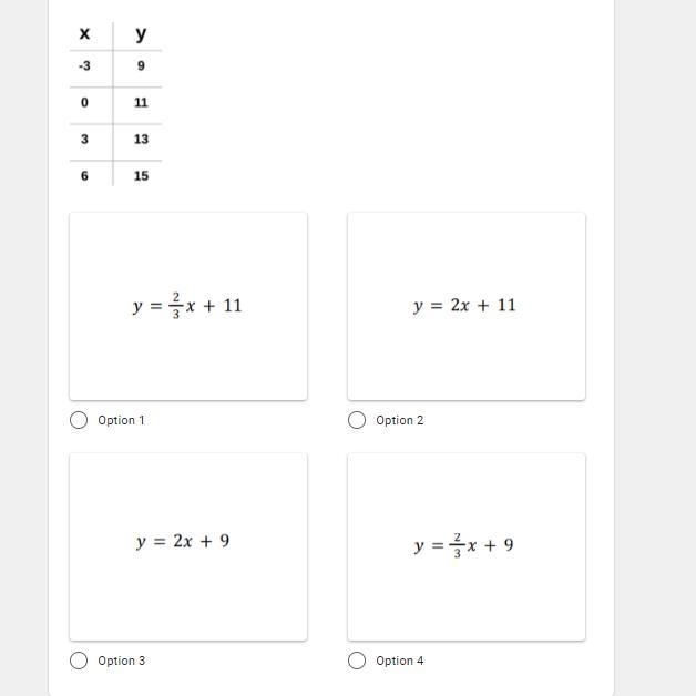 Given the table, write an equation in slope-intercept form.-example-1