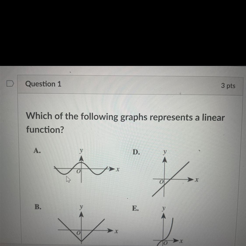 Which of the following graphs represent a linear function?-example-1