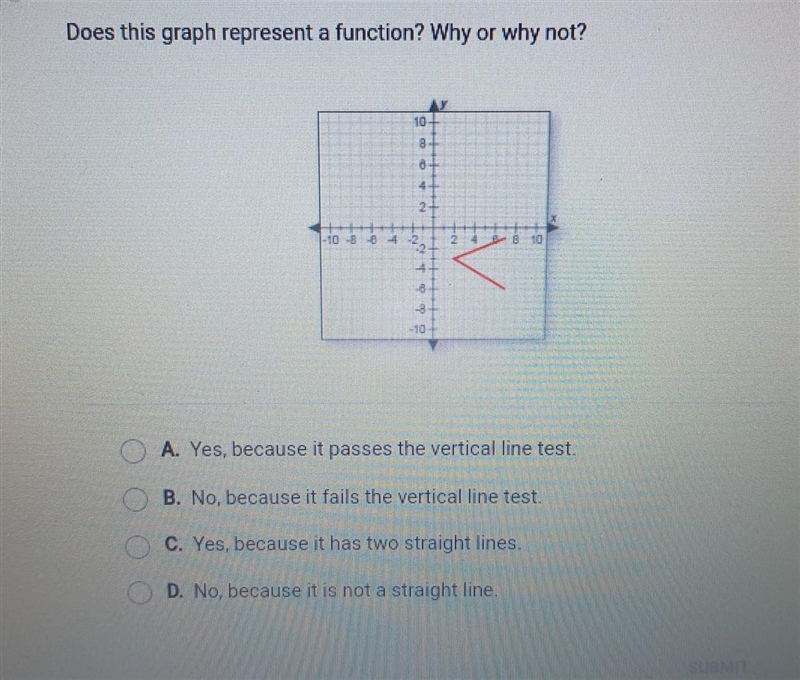 Does this graph represent a function? Why or why not​-example-1