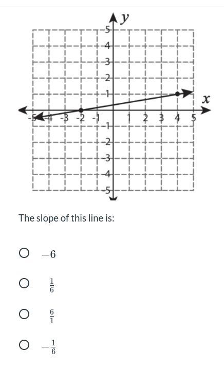 Please help me and tell me what the slope of the line is-example-1