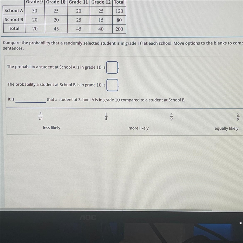 Compare the probability that a randomly selected student is in grade 10 at each school-example-1