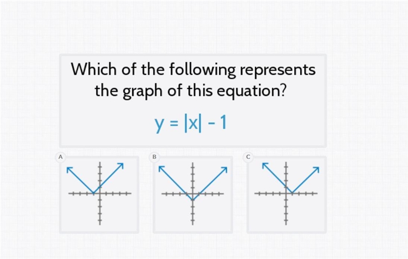 Which of the following represents the graph of this equation? y=|x|-1 if someone could-example-1