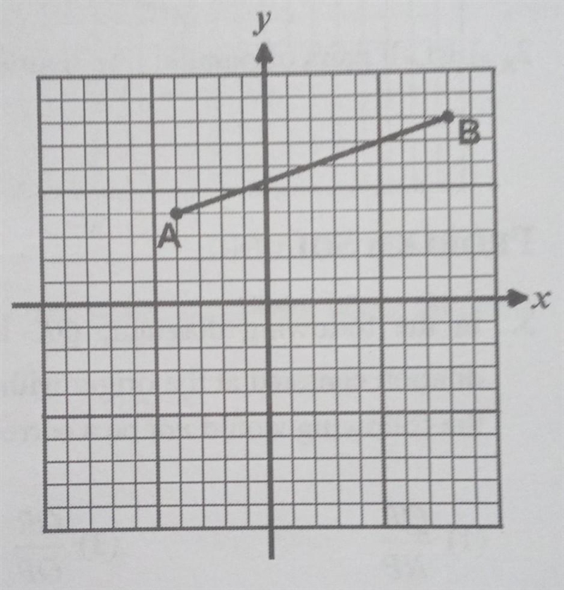 Line segment AB has endpoints at A(-4,4) and B(8,8).(a) Find and plot its image after-example-1