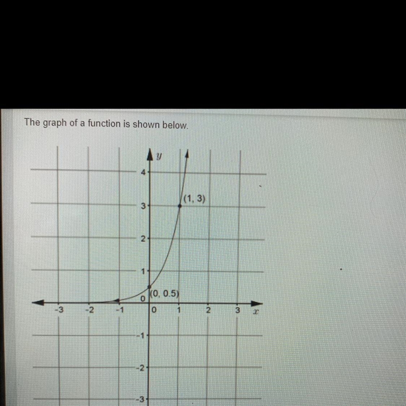 The question is which of the following functions best represents the graphA.)y=0.5x-example-1