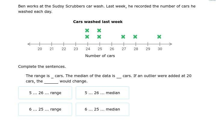 Ben works at the Sudsy Scrubbers car wash. Last week, he recorded the number of cars-example-1