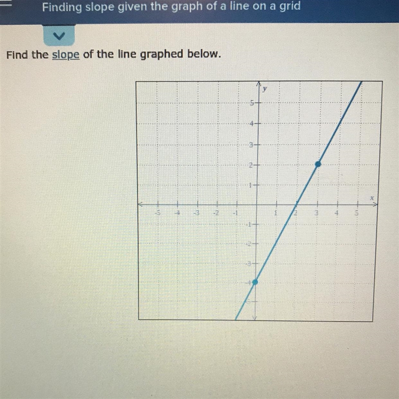 Find the slope of the line graphed below.-example-1