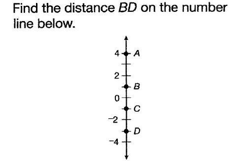 Find the distance bd on the number line below.-example-1