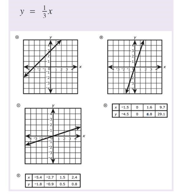 5Look at the picture to the right. Which relationships have the same constant of proportionality-example-1