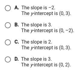 Identify the slope and y-intercept of the function y+ =2x+3.-example-1