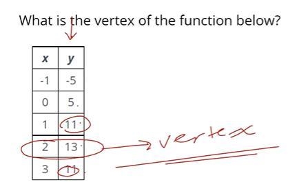 What is the vertex of the function below?-example-1