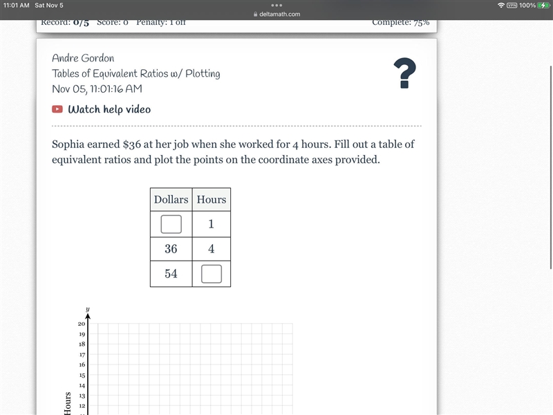 Sophia earned $36 at her job when she worked for 4 hours. Fill out a table of equivalent-example-1