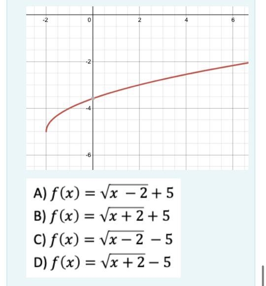 Multiple choice math graphing What function describes the graph?-example-1