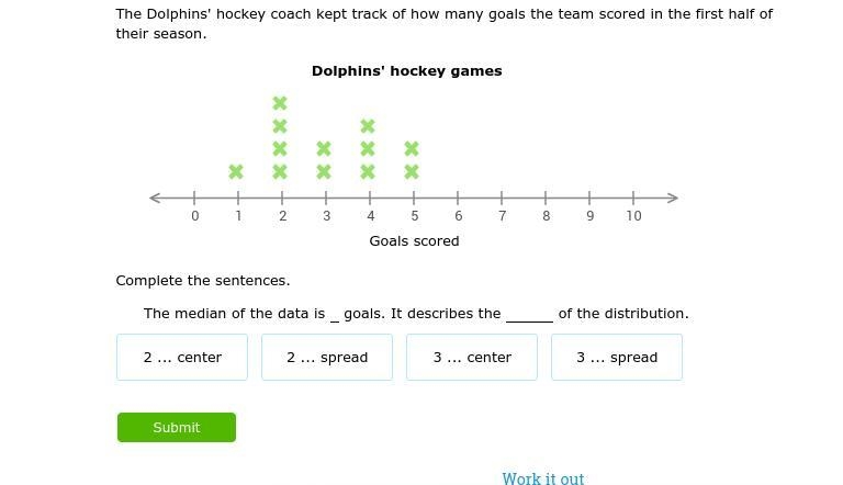 The Dolphins' hockey coach kept track of how many goals the team scored in the first-example-1