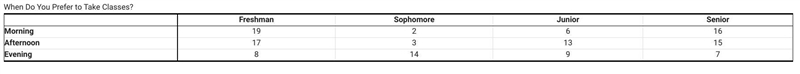 Each person in a group of students was identified by year and asked when he or she-example-1