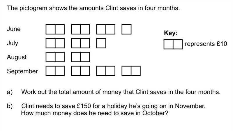 The pictogram shows the amount Clint saves in four months PLS SOLVE THIS PROBLEM ASAP-example-1