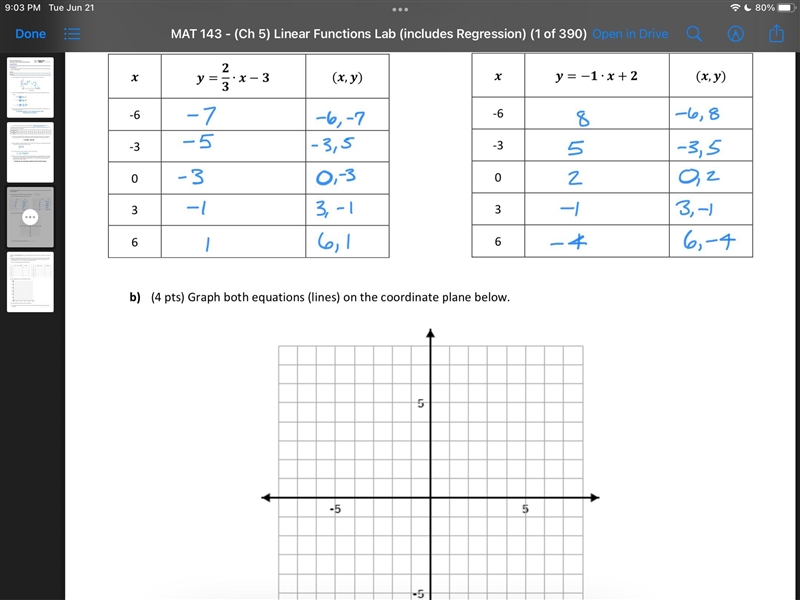 Can someone help in graphing this equations?-example-1