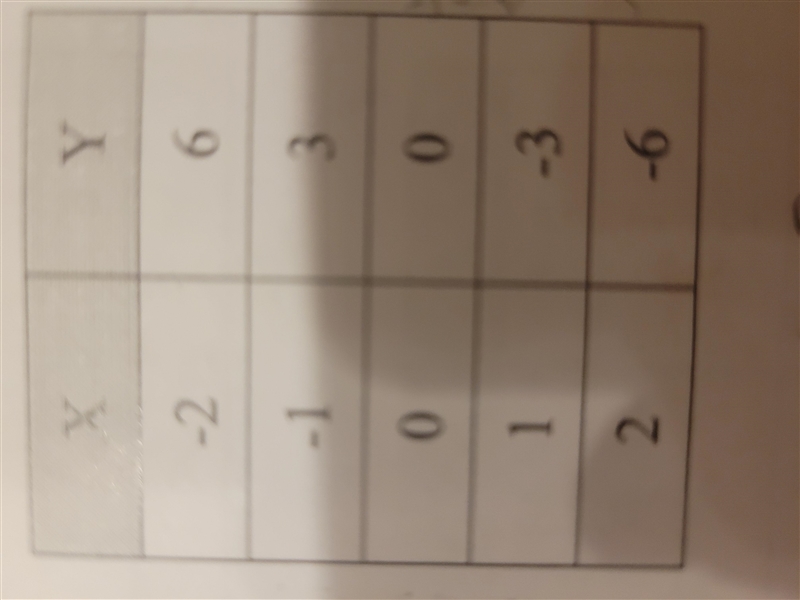 Help, please! I will give big brain also!! Find the function rule.-example-1