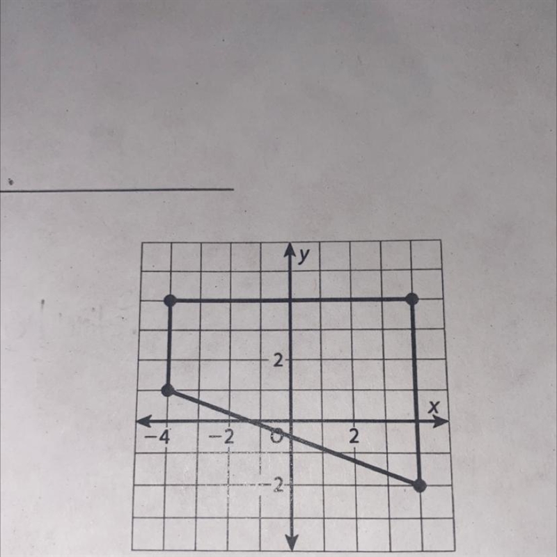 SOLUTION What is the area of the trapezoid shown? Show your work.-example-1