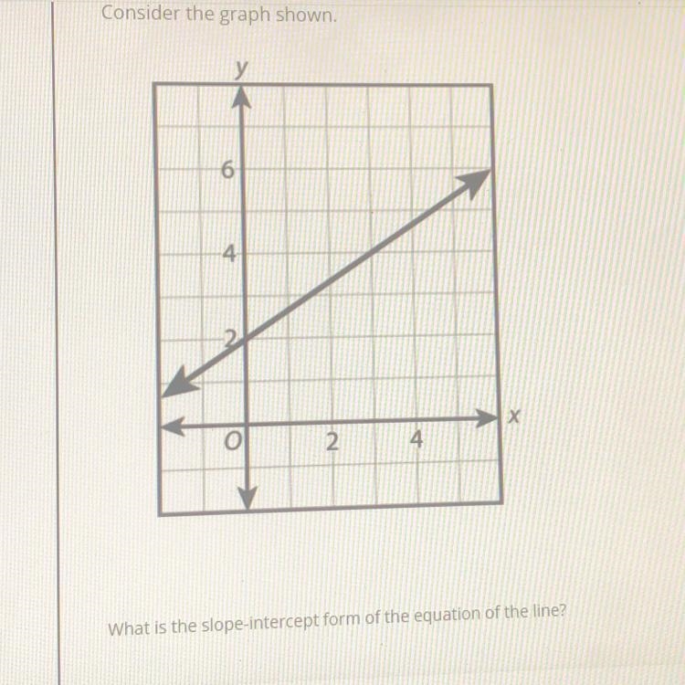 A : y=2x+2^3 B : y=2x + 1^2 C : y=1^2x+2 D : y=2^3x+2-example-1