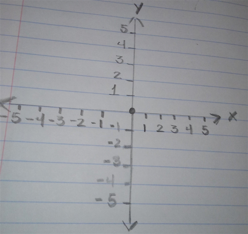 Reflect the image over Y=X line . A(2,-3) B(5,-4) C(2,-4)​-example-1