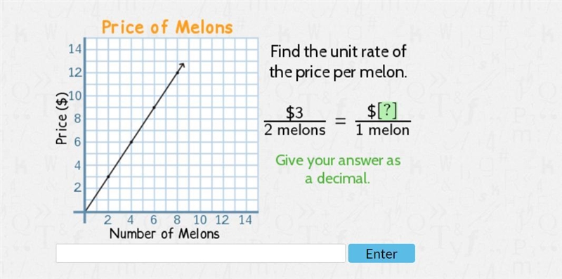 Unit Rate as Slope Unit Rate as Slope-example-1