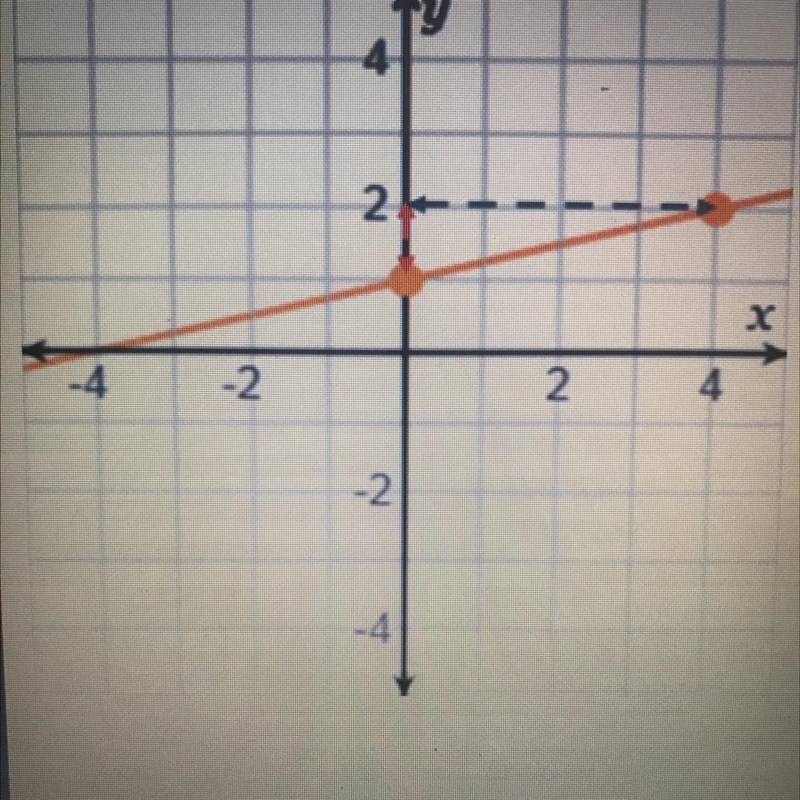 What is the slope of the line?-example-1