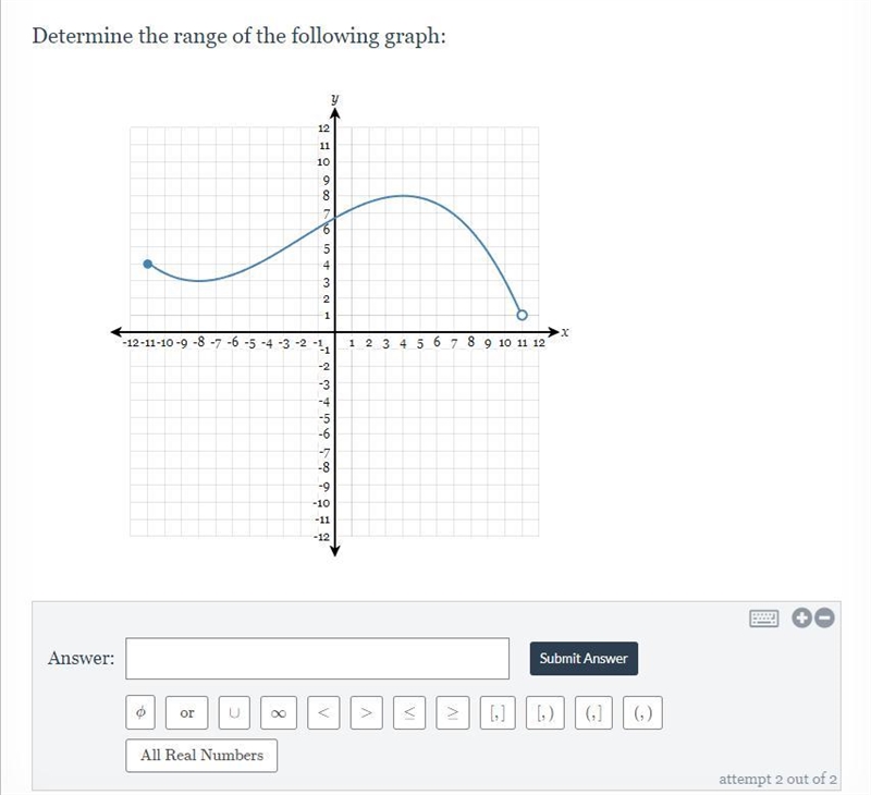 Determine the range of the following graph:-example-1