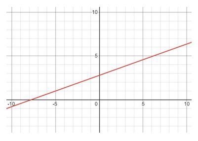 IF YOUR GOOD AT MATH THEN PLEASE ANSWER THIS ASAP Which equation, expressed in standard-example-1