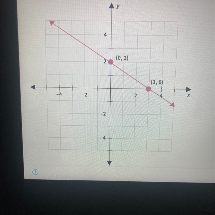 4. What is the slope of a line that is parallel to the line shown?-example-1