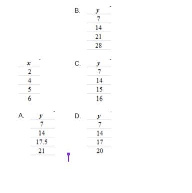 The table below shows the x variable for a table. Choose a corresponding y table that-example-1