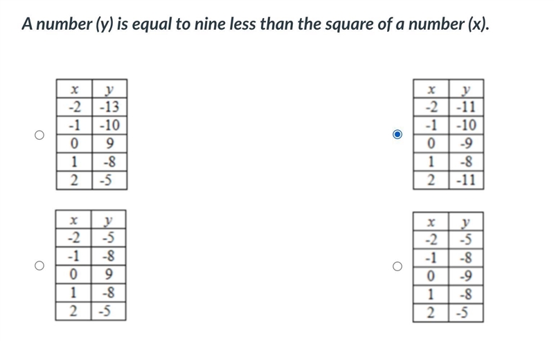 Which table of values best represents the following verbal description?-example-1