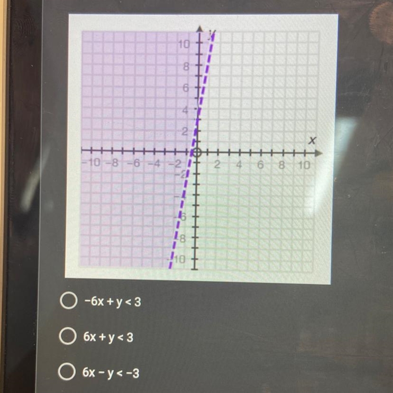 Which of the following inequalities matches the graph -6x + y<3 0 6x + y < 3 06x-example-1