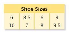 Find and interpret the mean absolute deviation of the data. Round your answer to the-example-1